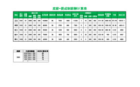 底薪提成制工资计算表