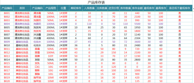 进销存系统（含应收应付，收支利润，出库单）