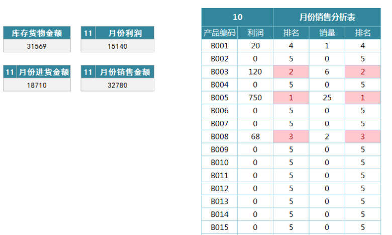 进销存系统（含应收应付，收支利润，出库单）