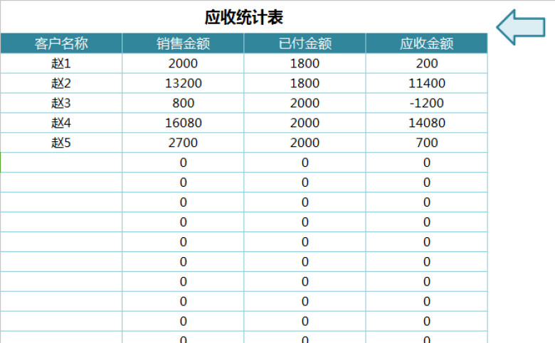 进销存系统（含应收应付，收支利润，出库单）