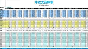 年度收支预算表1
