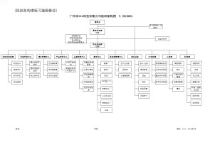 制造企业集团组织架构图模板