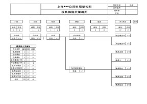 模具部组织架构及岗位编制EXCEL模板