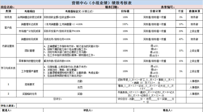 业务部主管绩效考核表