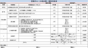 业务部主管绩效考核表