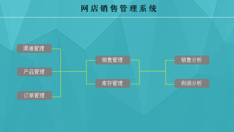 网店销售管理系统