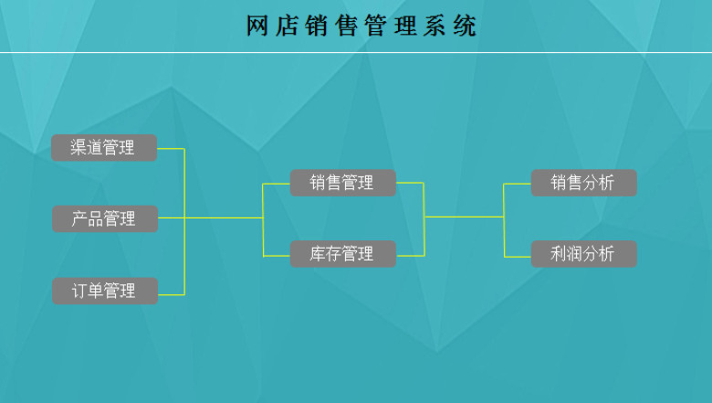 网店销售管理系统
