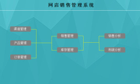 网店销售管理系统