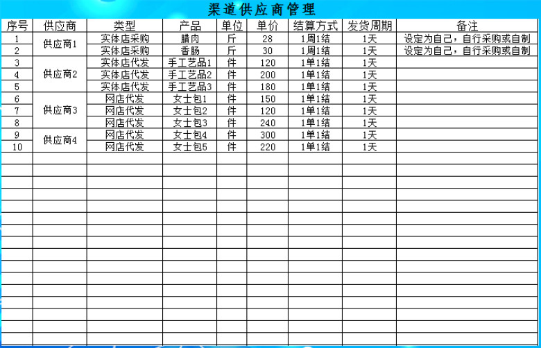 网店销售管理系统