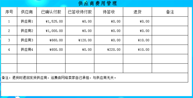 网店销售管理系统