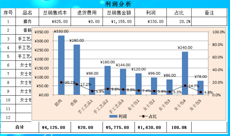 网店销售管理系统