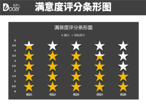 满意度评分柱形图