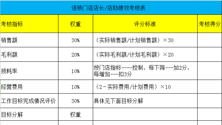 门店店长绩效考核表