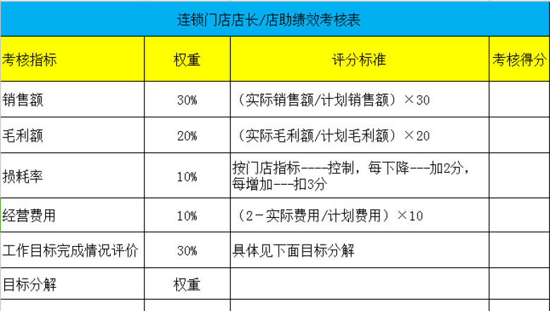 门店店长绩效考核表
