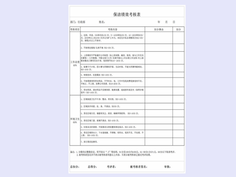 保洁绩效考核表