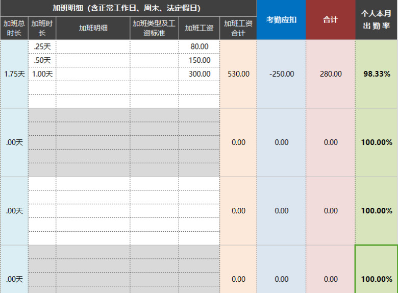 员工考勤工资结算明细表