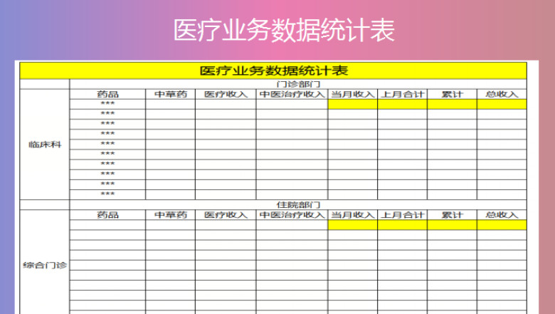 医疗业务数据统计表