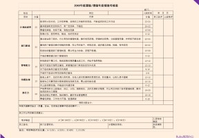 课级及理级年度绩效考核表