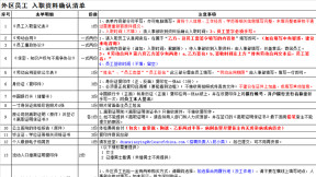 外区员工入职手续办理确认清单
