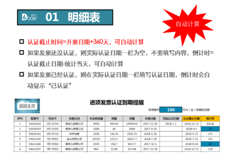 进项发票认证到期提醒