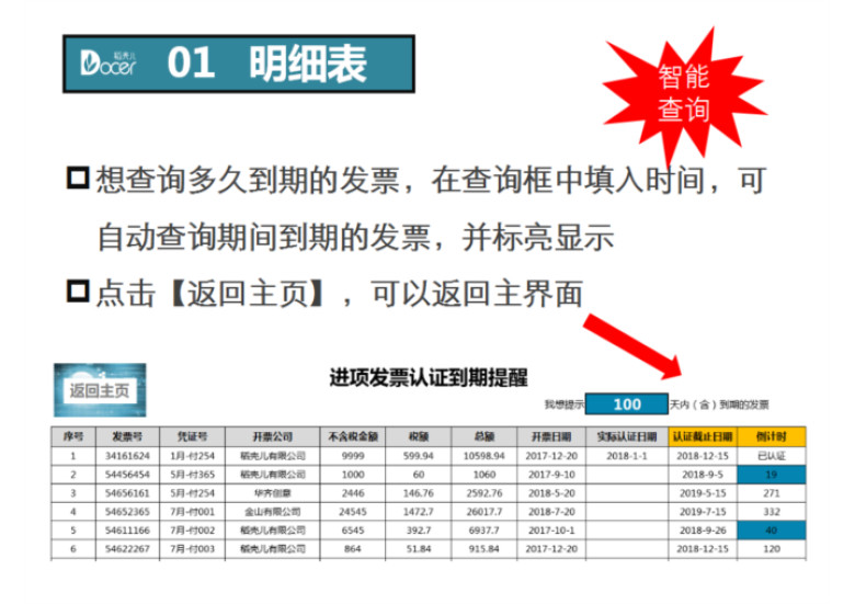 进项发票认证到期提醒