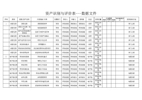 工程研发部信息安全资产盘点表
