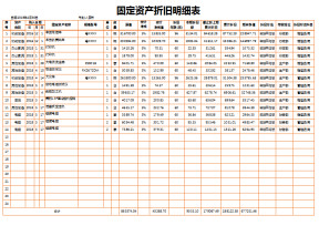 固定资产折旧明细表