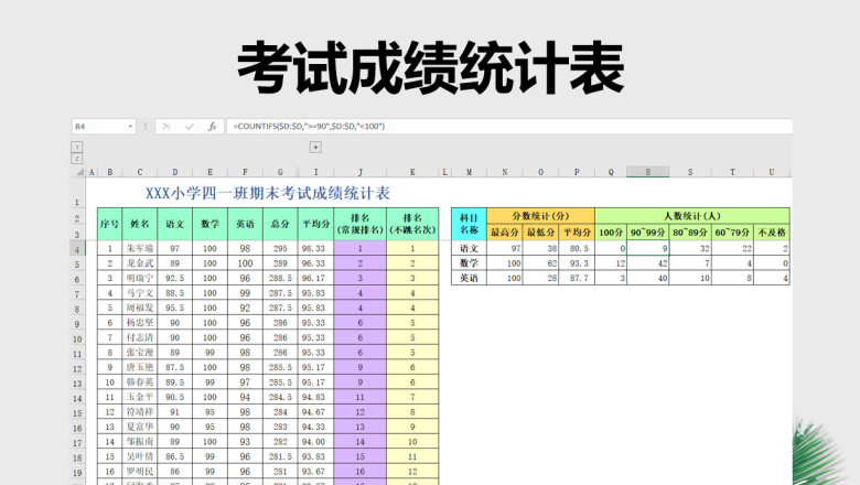 考试成绩统计表