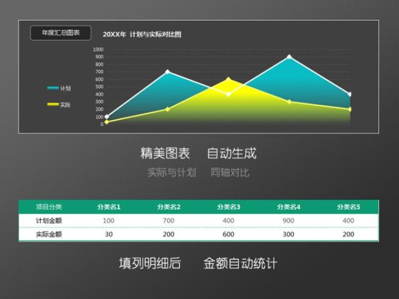 年度财务报表 年终财务报表（精美图表，自动计算）