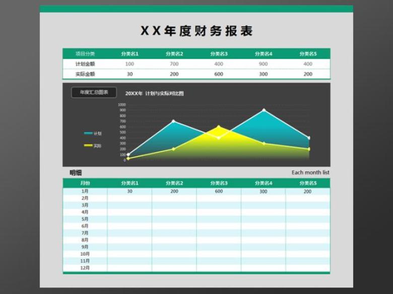 年度财务报表 年终财务报表（精美图表，自动计算）