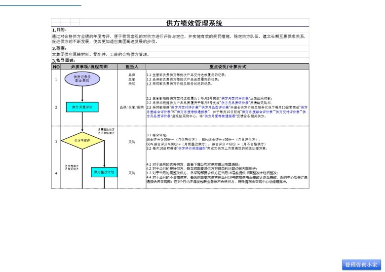 供应商绩效管理系统