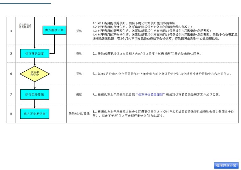 供应商绩效管理系统
