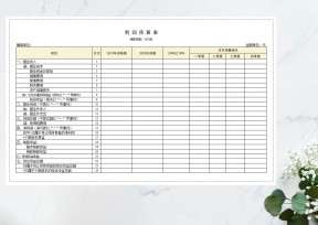 利润预算表
