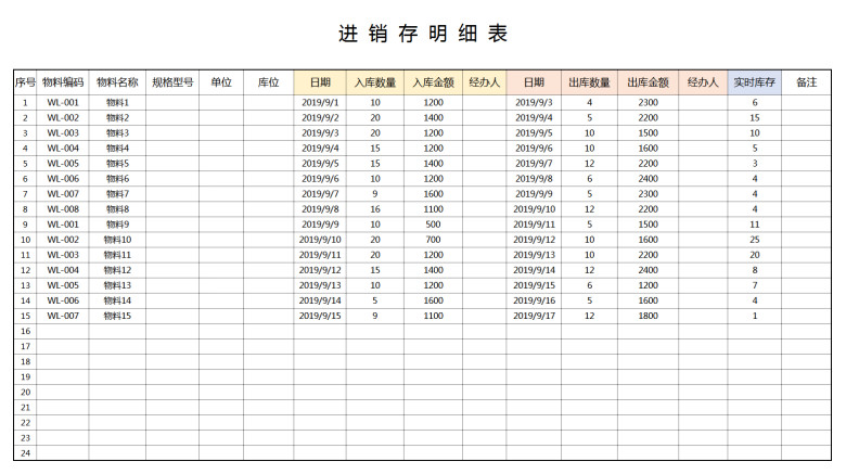 进销存明细表