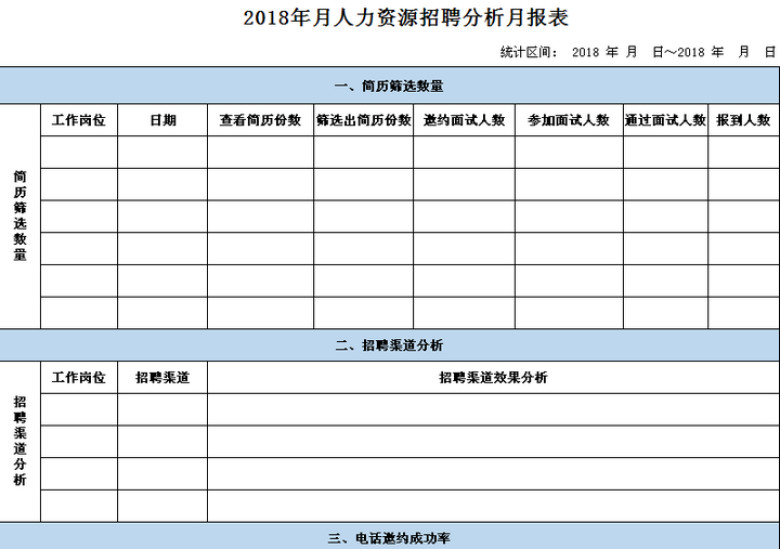 招聘分析月报表