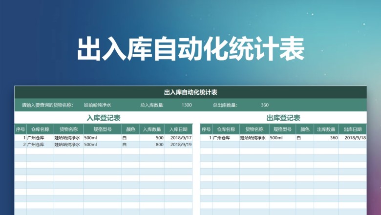 出入库自动化统计表