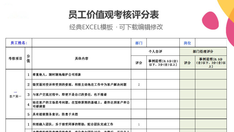 员工价值观考核评分表