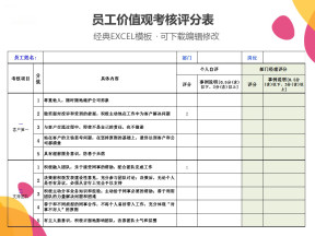 员工价值观考核评分表