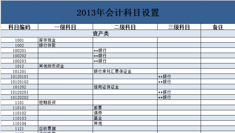 2013年会计科目设置