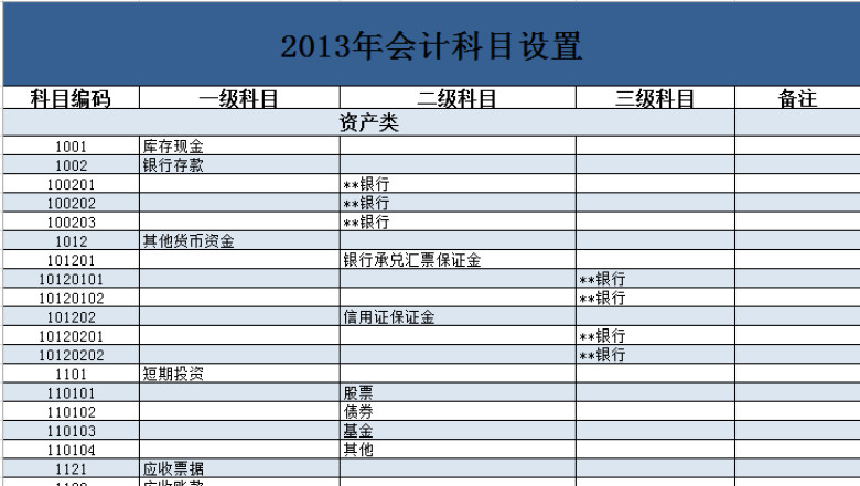 2013年会计科目设置