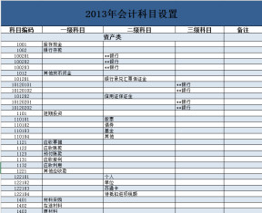 2013年会计科目设置