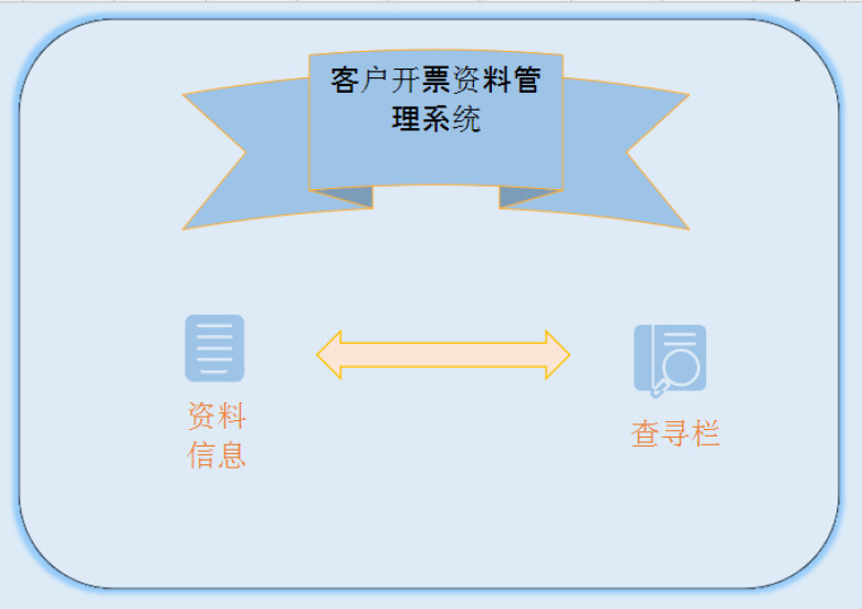 客户开票资料管理系统