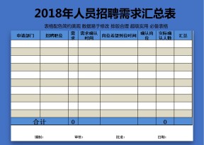 年人员招聘需求汇总表