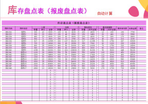 仓库库存盘点表（报废盘点表）