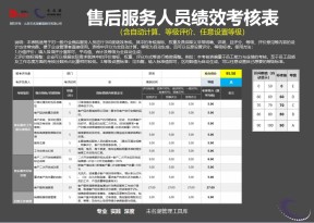 售后服务人员绩效考核表