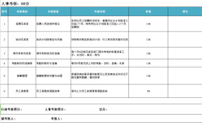 月度绩效考核表-行政部