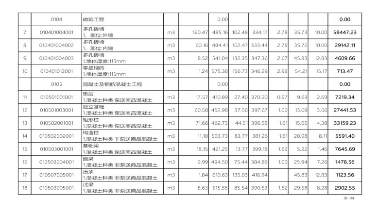 综合楼建筑装修预算表（实打实预算）