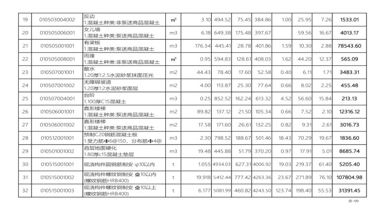 综合楼建筑装修预算表（实打实预算）