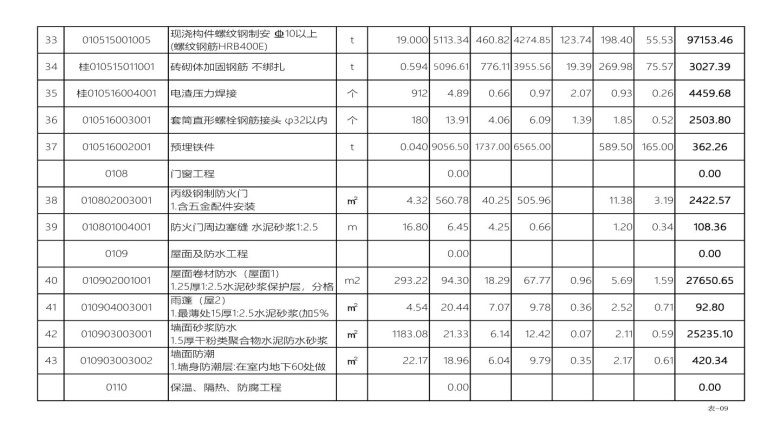 综合楼建筑装修预算表（实打实预算）