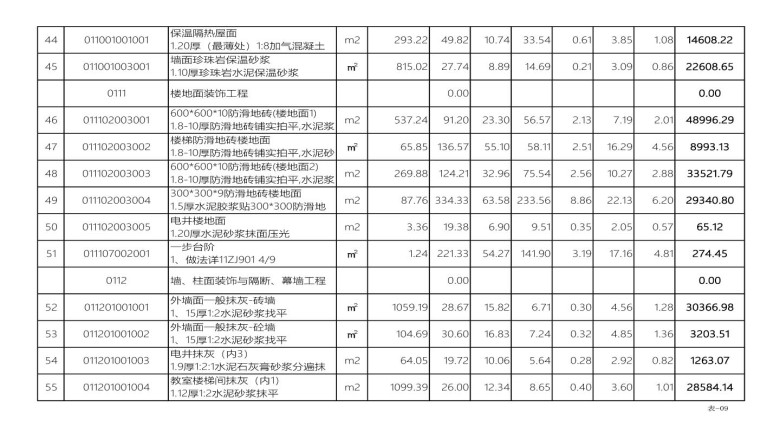 综合楼建筑装修预算表（实打实预算）